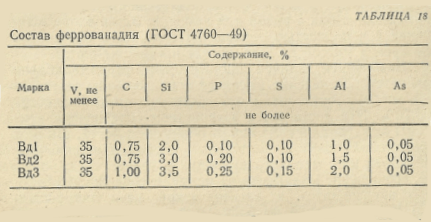 Состав феррованадия (ГОСТ 4760—49)