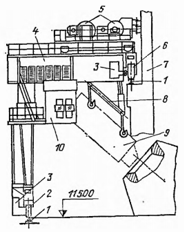 Полупортальная загрузочная машина