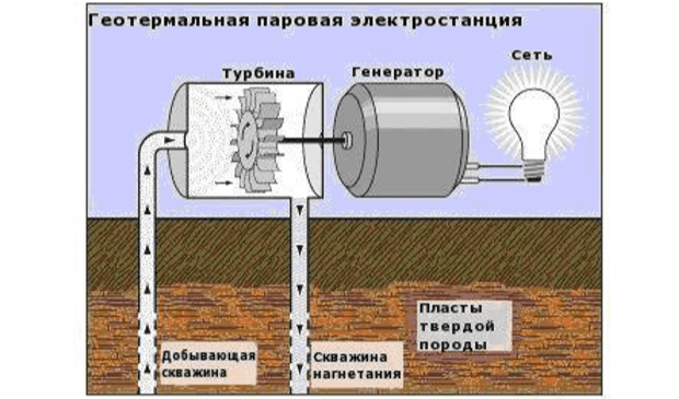 Геотермальная паровая электростанция