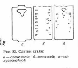 Слитки стали