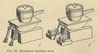Механизм наклона печи