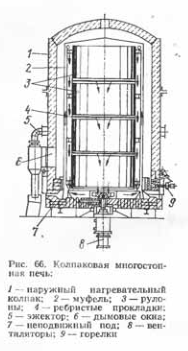 Колпаковая многостопная печь