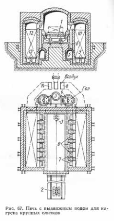 Печь с выдвижным подом для нагрева крупных слитков