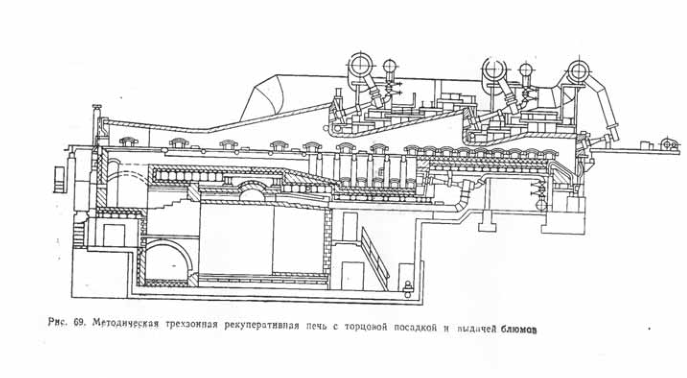 Методическая трехзонная рекуперативная печь с торцевой посадкой и выдачей блюмов