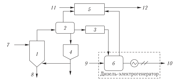 Схема мини-ТЭС