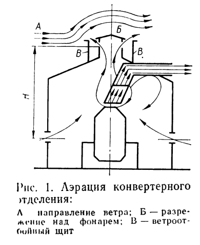 Аэрация конвертерного отделения