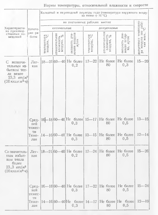 Температура и влажность воздуха в производственных помещениях