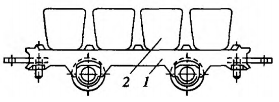 Тележка для мульд