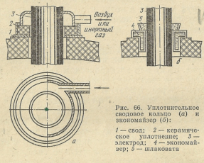 Уплотнительное сводовое кольцо (а) и экономайзер (б)