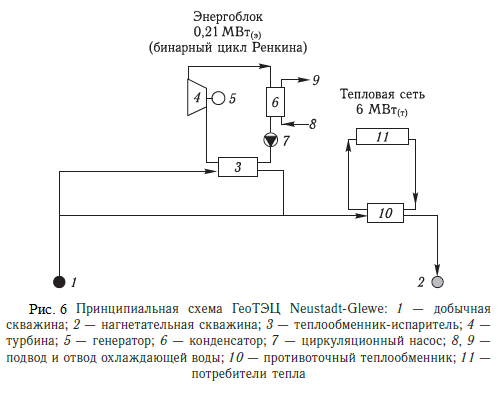 Принципиальная схема ГеоТЭЦ Neustadt-Glewe