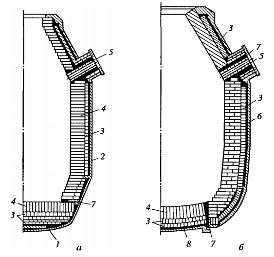 Футеровка кислородных конвертеров с приставными (а), и вставными (б) днищами