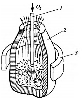 Конструкции вертикальных конвертеров и их механизмов