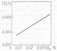Эффективность десульфурации трубной стали 09Г2ФБ с обработкой на заво­де «Азовсталь» жидким известково-глинозе­мистым синтетическим шлаком