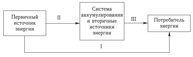 Развитие кислородно-конвертерного производства стали