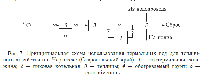 Принципиальная схема использования термальных вод для тепличного хозяйства в г. Черкесске