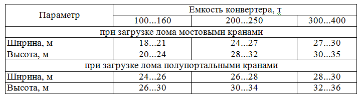 Задолженность крана на заливку чугуна