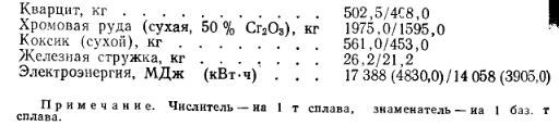 таблица