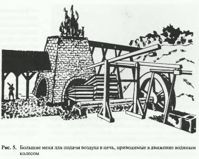 Большие мехи для подачи воздуха в печь, приводимые в движение водяным колесом
