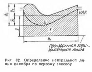Определение центральной ли­ пни калибра по первому способу