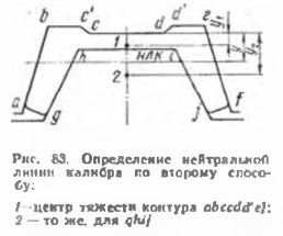 Определение нейтральной линии калибра по второму спосо­бу