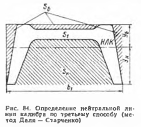 Определение нейтральной ли­нии калибра по третьему способу (ме­тод Даля — Старченко)