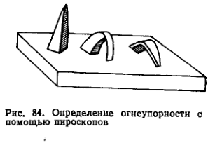 Определение огнеупорности с помощью пироскопов