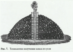 Технология получения кокса из угля