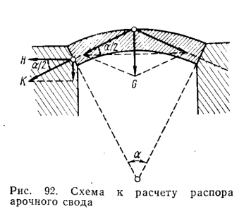 Схема к расчету распора арочнго свода