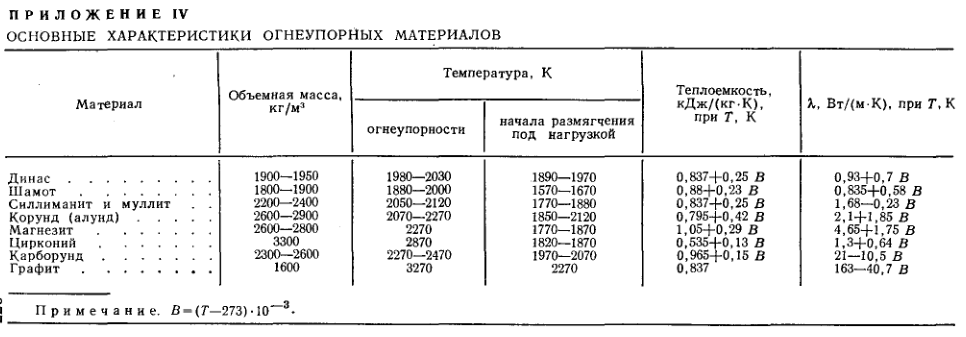 ОСНОВНЫЕ ХАРАКТЕРИСТИКИ ОГНЕУПОРНЫХ МАТЕРИАЛОВ