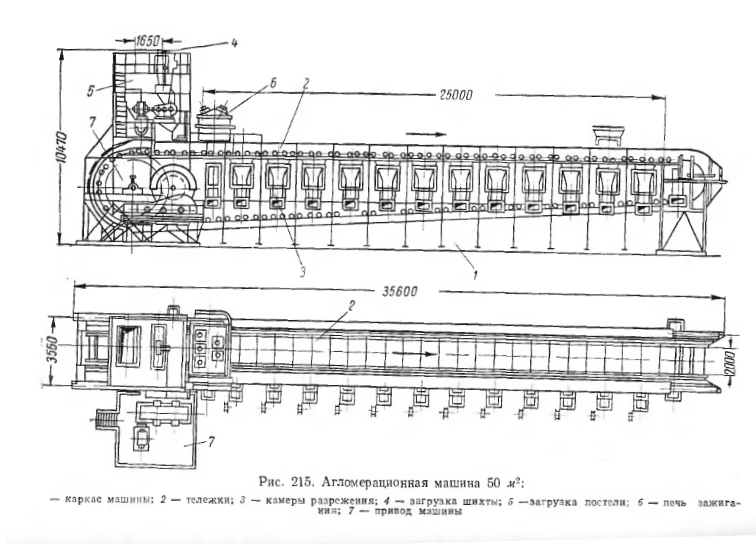 Агломерационная машина 50 м2
