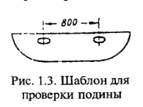 Шаблон для проверки подины