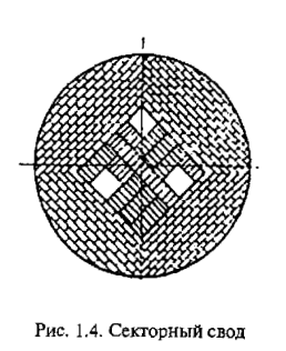 Секторный свод