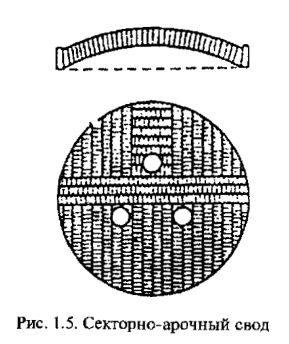 Секторно-арочный свод