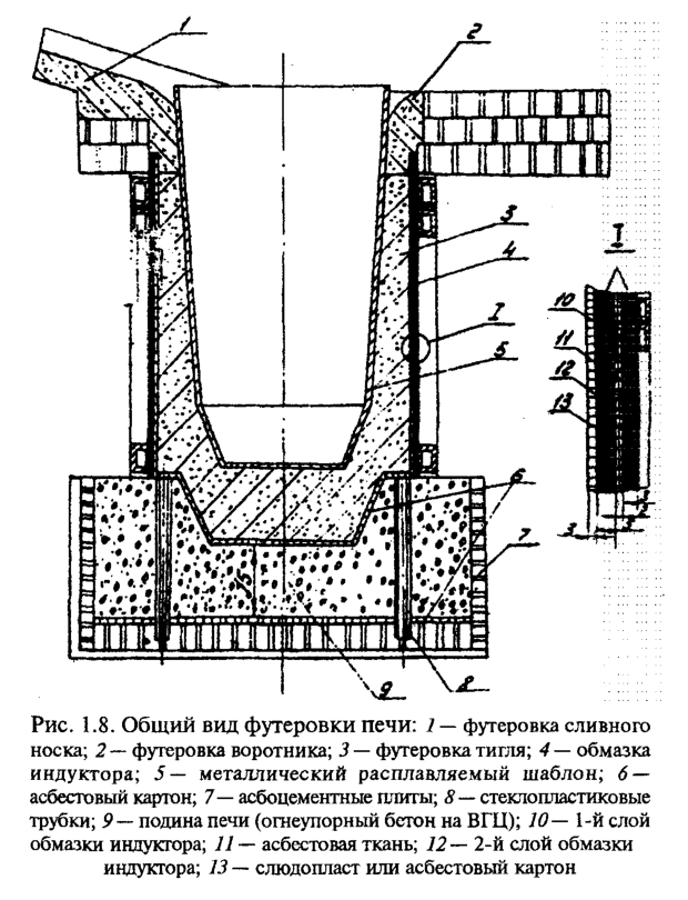 Общий вид футеровки печи