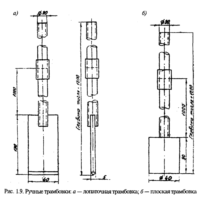 Ручные трамбовки