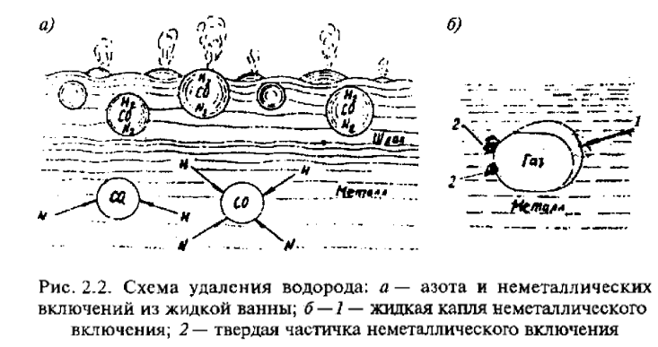 Схема удаления водорода