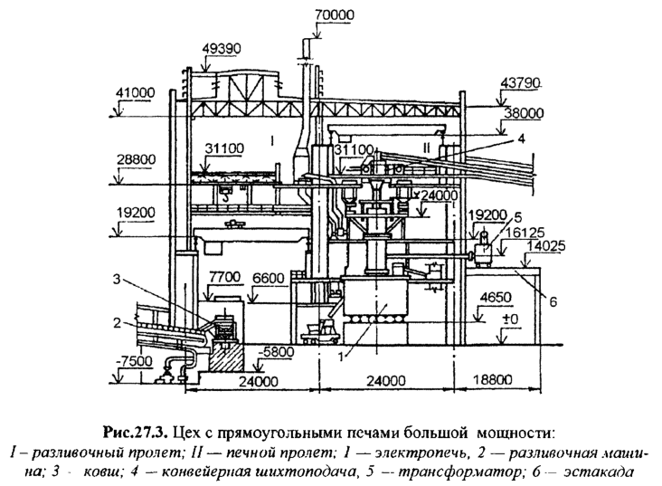 Цех с прямоугольными печами большой мощности
