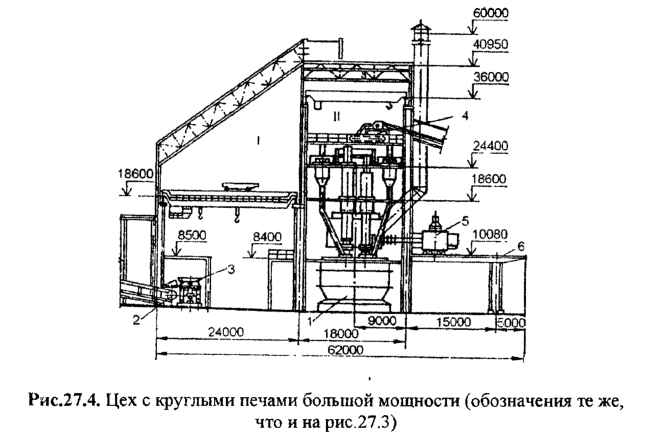Цех с круглыми печами большой мощности