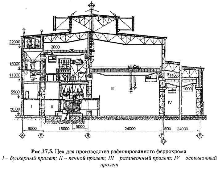 Цех для производства рафинированного феррохрома