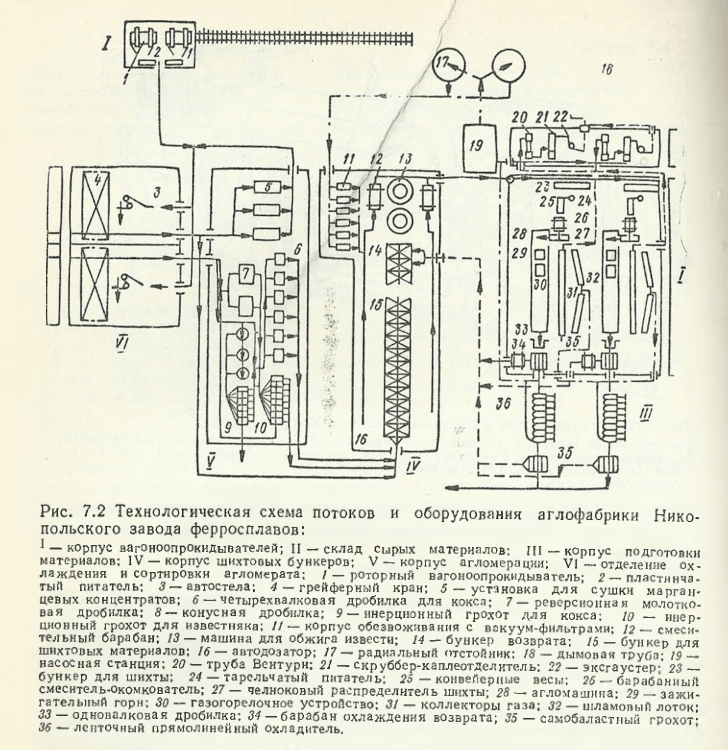 Технологическая схема потоков и оборудования аглофабрики Никопольского завода ферросплавов