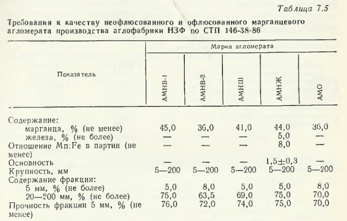 Требования к качеству неофлюсованного и офлюсованного марганцевого агломерата производства аглофабрики НЗФ по СТП 146-38-86