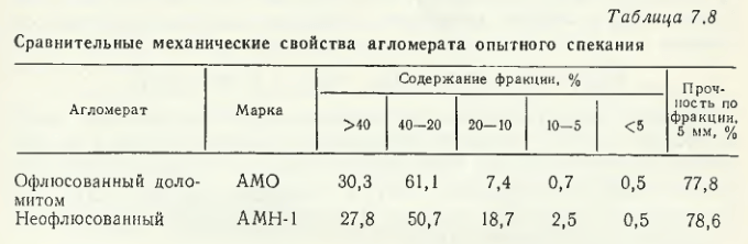 Сравнительные механические свойства агломерата опытного спекания