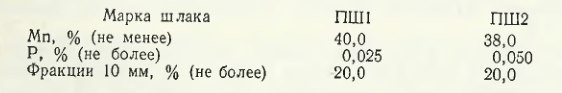 марка шлака