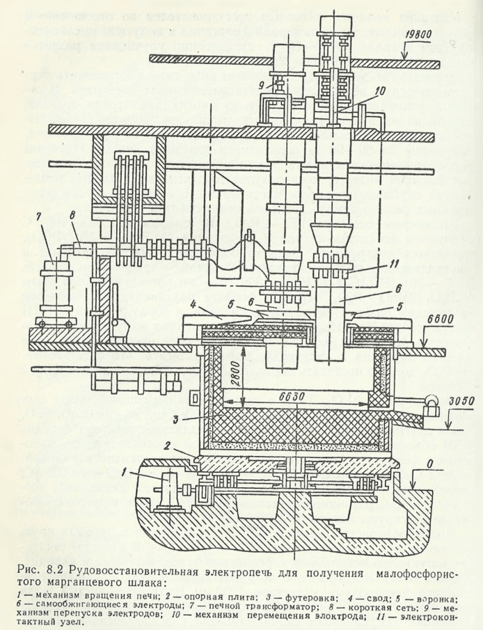 Рудовосстановительная электропечь для получения малофосфористого марганцевого шлака