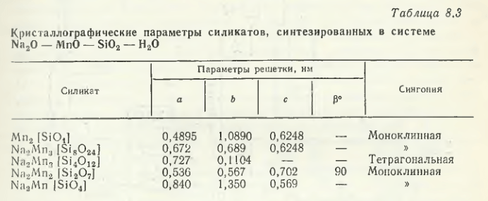 Кристаллографические параметры силикатов