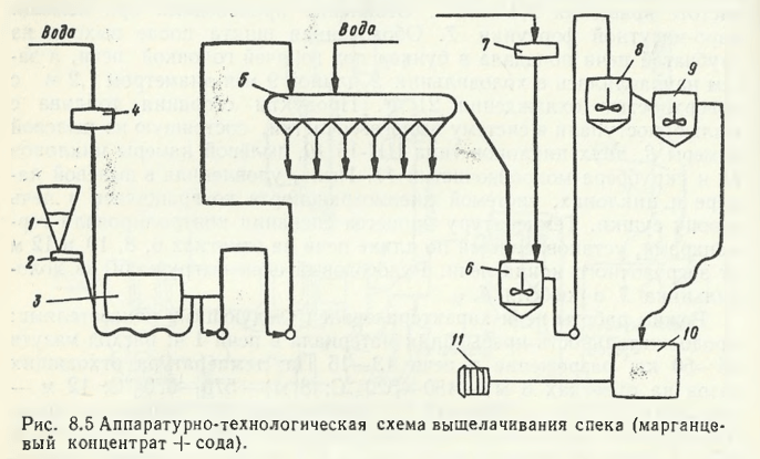 Аппаратурно-технологическая схема выщелачивания спека (марганце­ вый концентрат 4- сода)