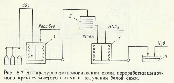 Аппаратурно-технологическая схема переработки щелоч­ ного кремнеземистого шлама и получения белой сажи