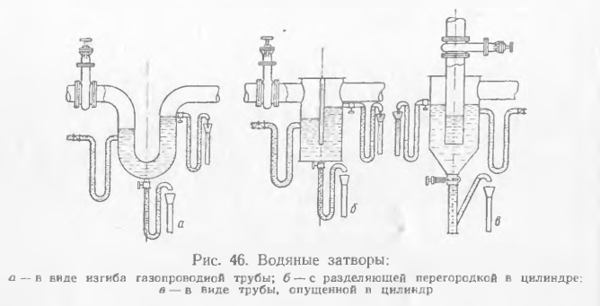 Водяные затворы