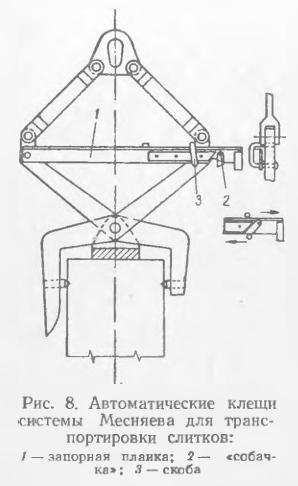 Автоматические клещи системы Месняева для транспортировки слитков