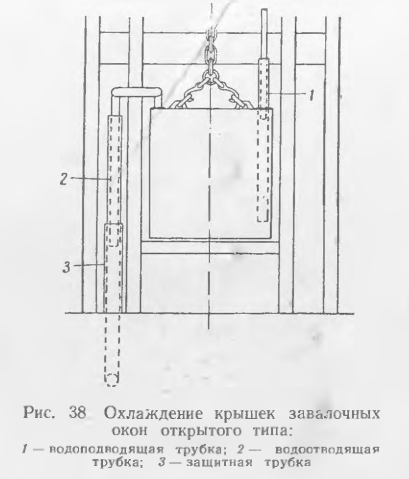 Охлаждение крышек завалочных окон открытого типа